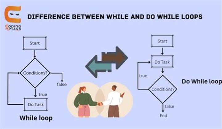 'do...while' vs. 'while'