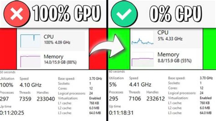 17.10 - 100% CPU Load almost all the time