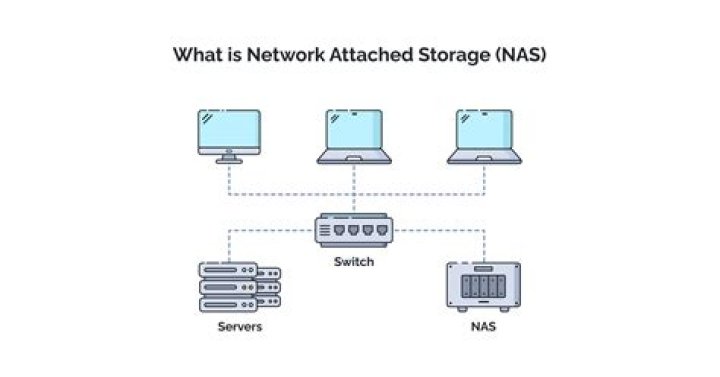 18.04 in local network as NAS/Headless