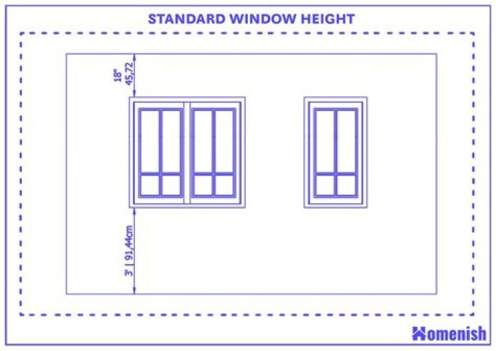 18.04 window placement