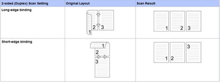 2-Sided 