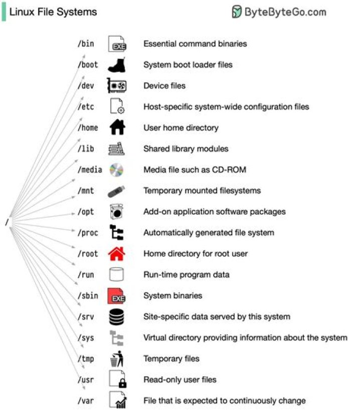 2019: Where are MTP mounted devices located in the filesystem?