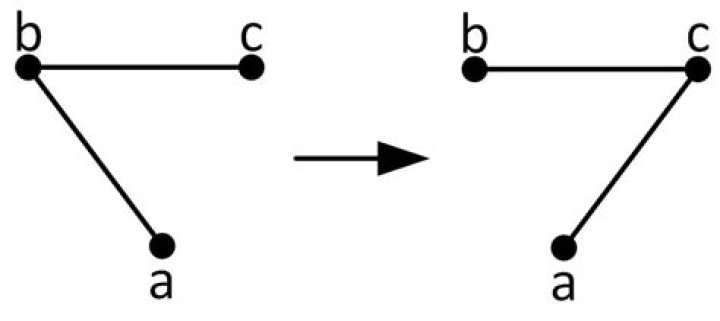 3-connected graph- Proof