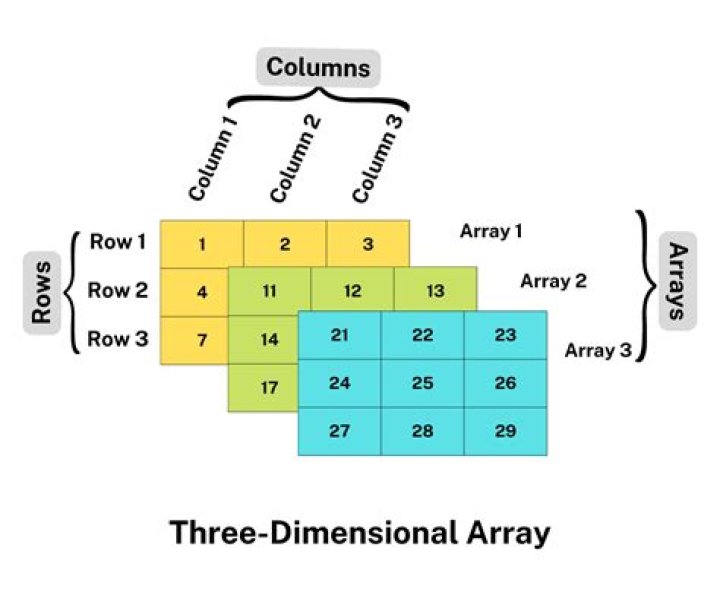 3 Dimensional Array Names in R