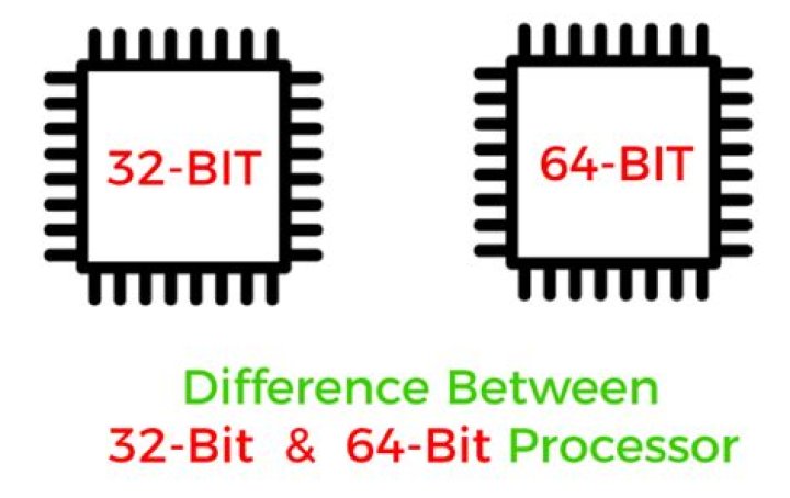 32-bit vs. 64-bit systems