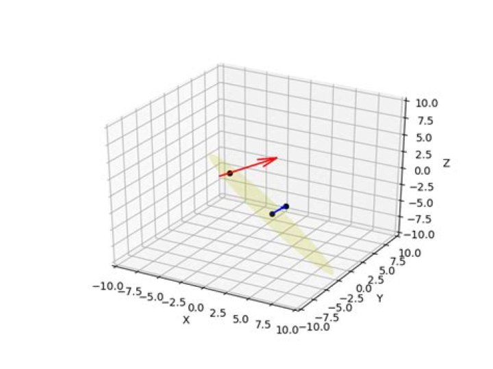 3D Line-Plane Intersection
