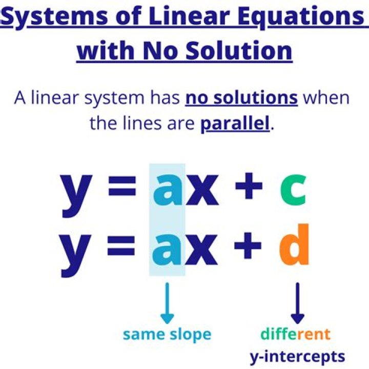 3x3 System with No Solution