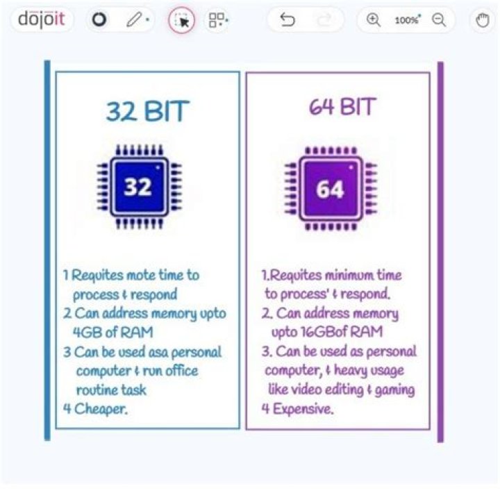 64 Bit OS On 32 Bit System [duplicate]