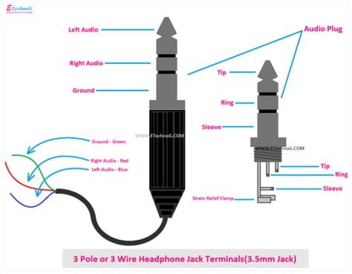 7.1 Suround Sound through one 3.5mm jack
