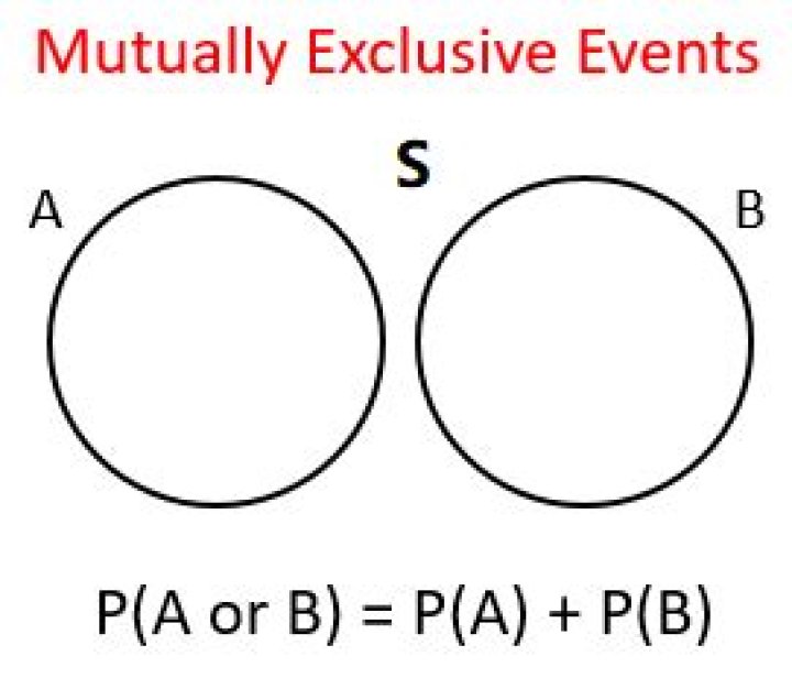 A and B are mutually exclusive, C and D are independent
