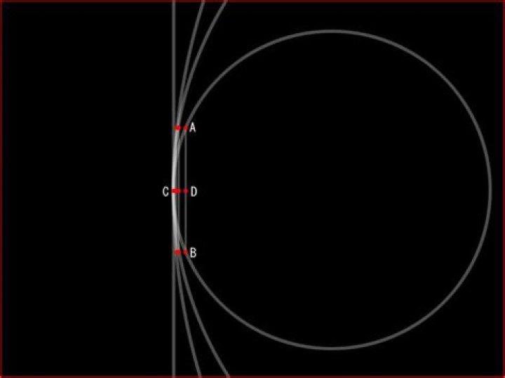 A circle with infinite radius is a line