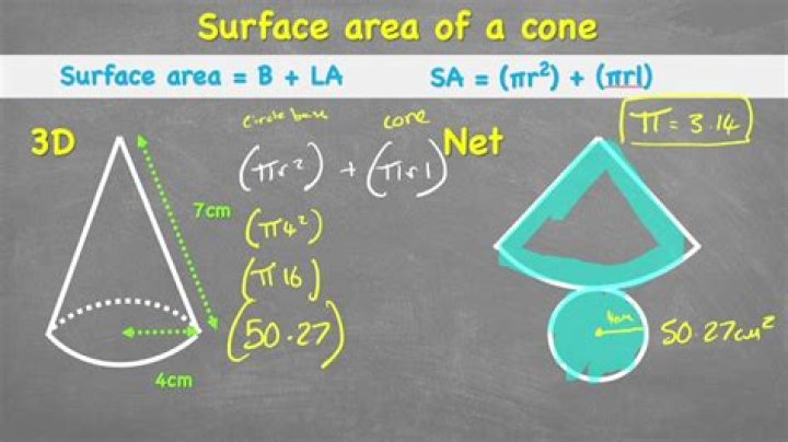 A cone cut by a slant plane