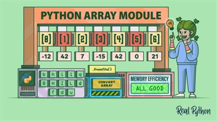 A data-structure for 1:1 mappings in python?