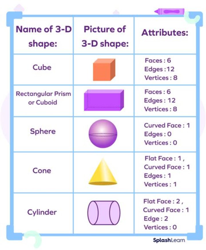 A formula to describe the relation of faces, edges and vertices in three-dimensional convex bodies