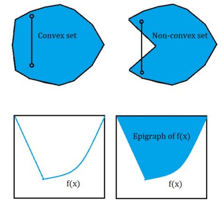 a function and its epigraph