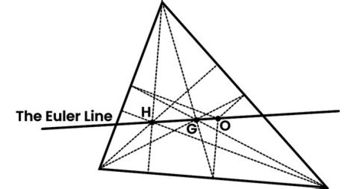 A generalization of the Euler Line