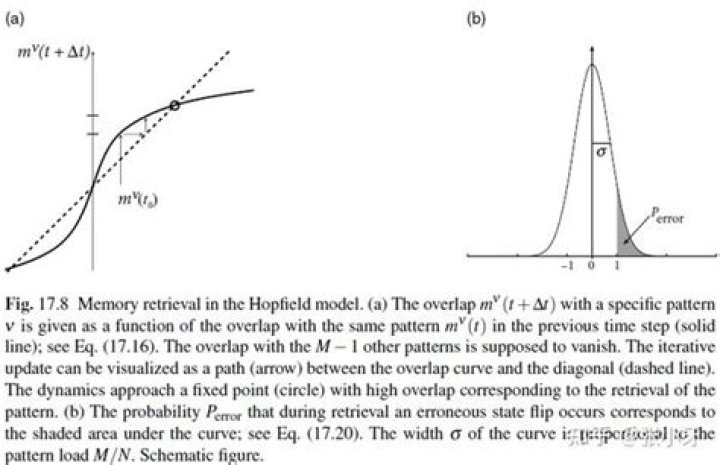 A mere coincidence? $\tan5^n<0$ for all $1\leq n \leq 23, n \neq 17$