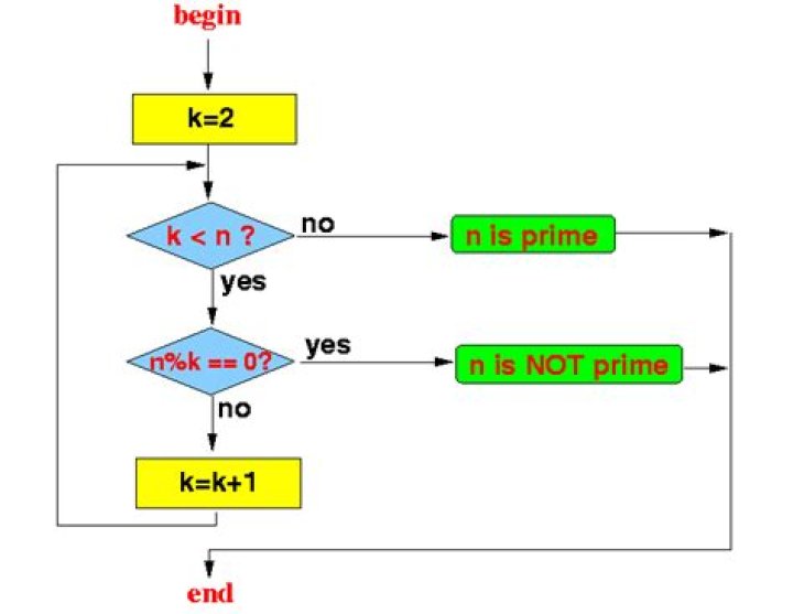 A prime number generator algorithm based on $x^2+(x-1)^2$ that generates only primes