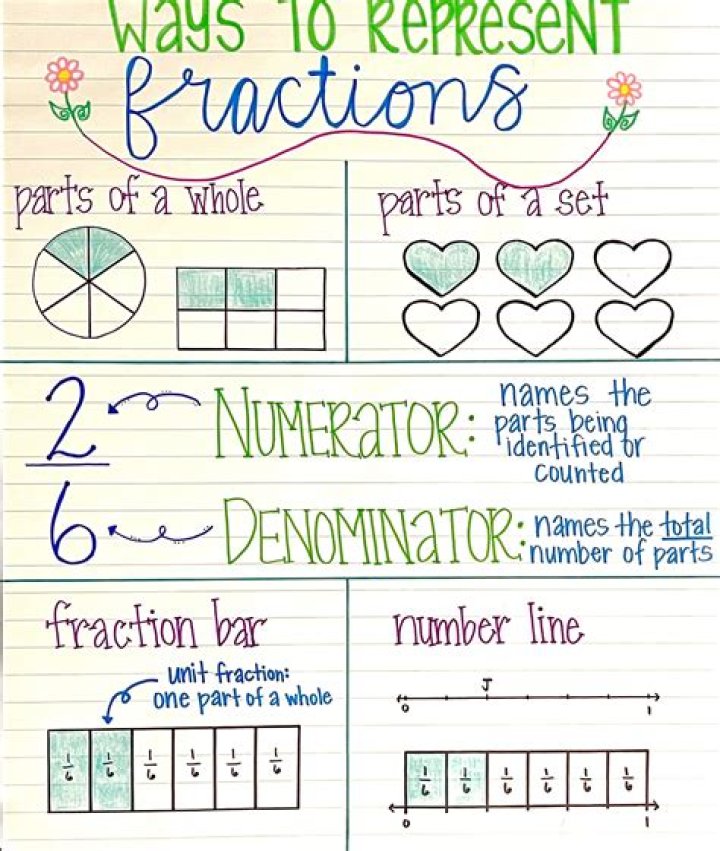 A question on definition of field of fractions
