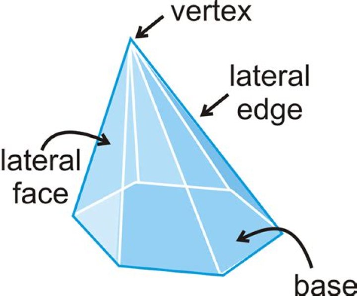 A regular square pyramid has a height of 2 and lateral edges of length 10. Find lateral area [closed]
