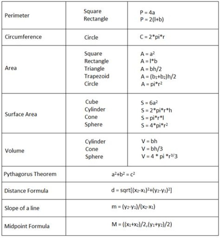 A simple mathematical solution for the problem