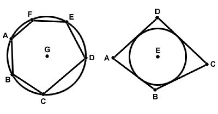 A simple proof that a polygon circumscribing a circle overestimates its perimeter