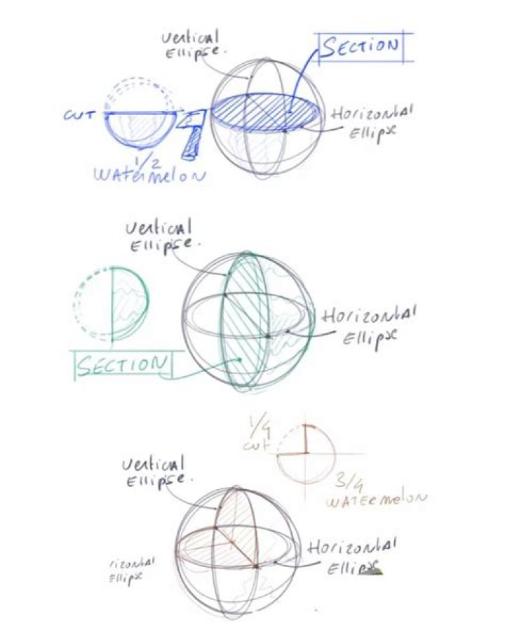 A simple way to get the cross section of a sphere.