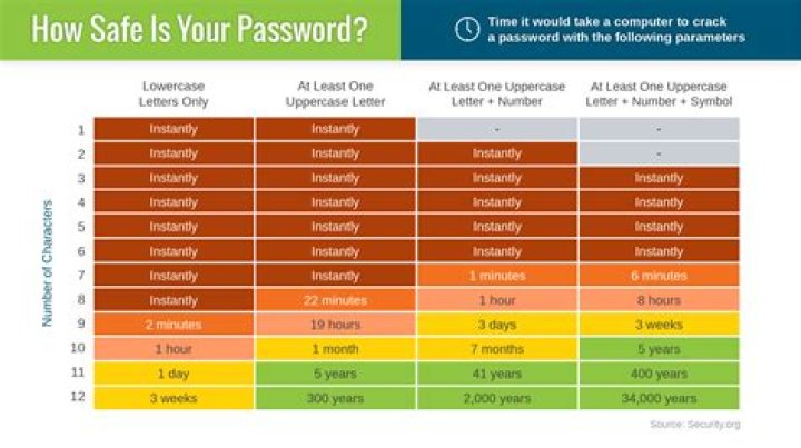 A three-character password, how many different passwords are possible?