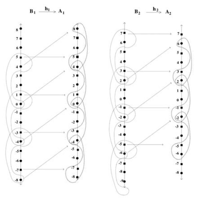 A typical example of Homeomorphism
