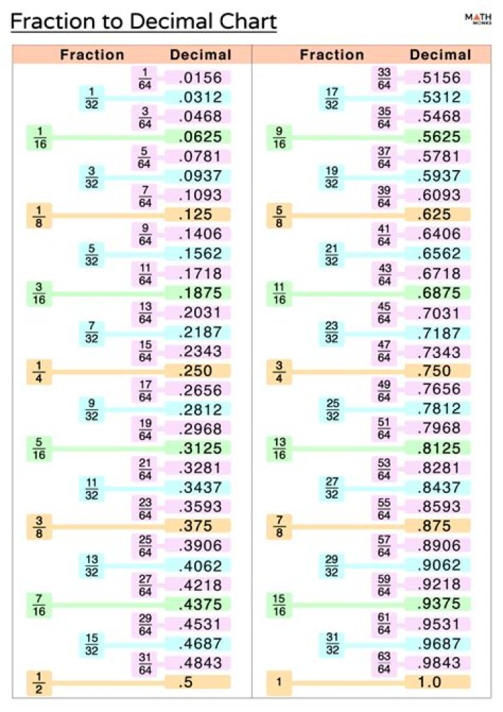 A way to write decimal fractions like $1.333\dots$