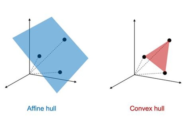 About Affine planes