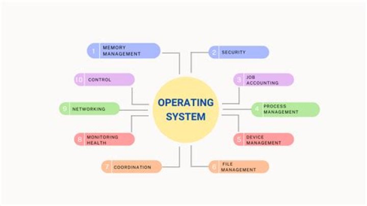 About Idle tasks in operating systems