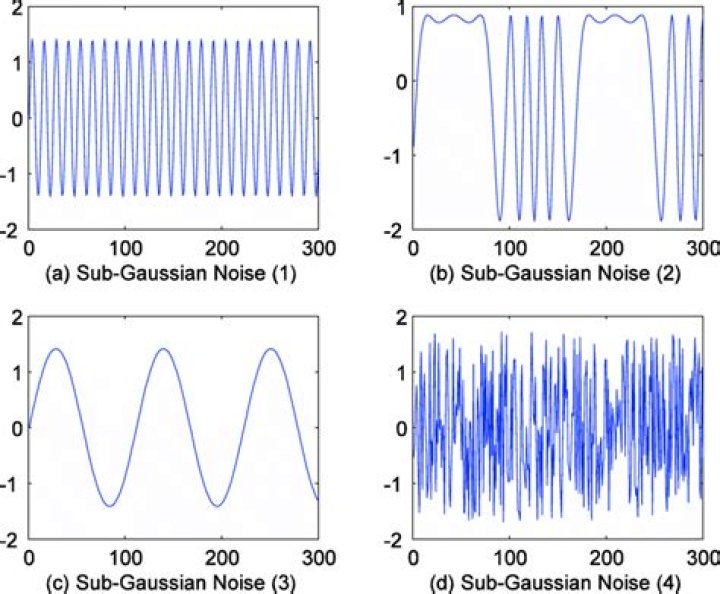About the definition of 'sub-gaussian'