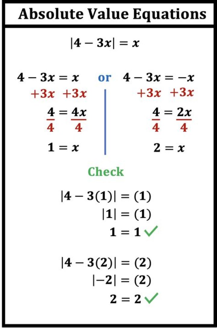 Absolute value equation and factorization