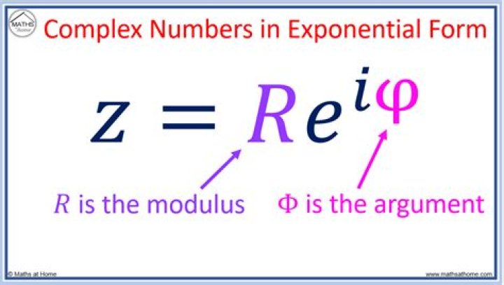 Absolute value of complex exponential