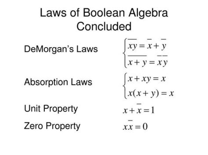 Absorption laws in Boolean algebra