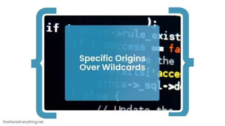 Access-Control-Allow-Origin wildcard subdomains, ports and protocols