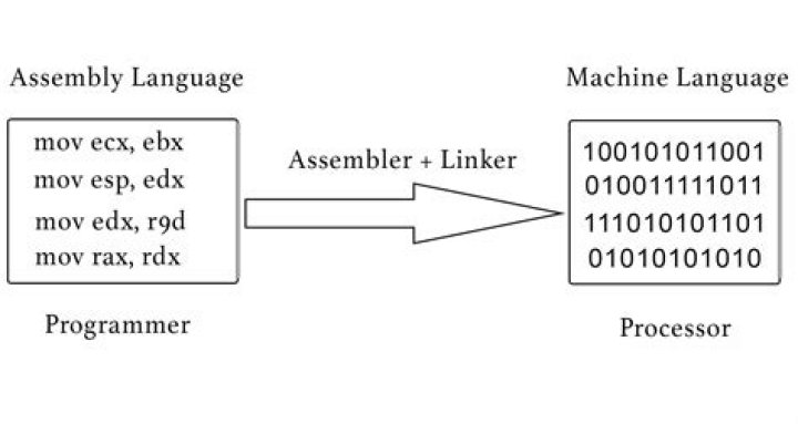 accessing array's element in assembly language (windows)