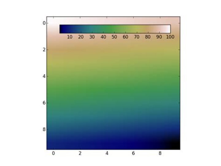 Add colorbar to existing axis