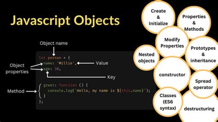 Add JavaScript object to JavaScript object