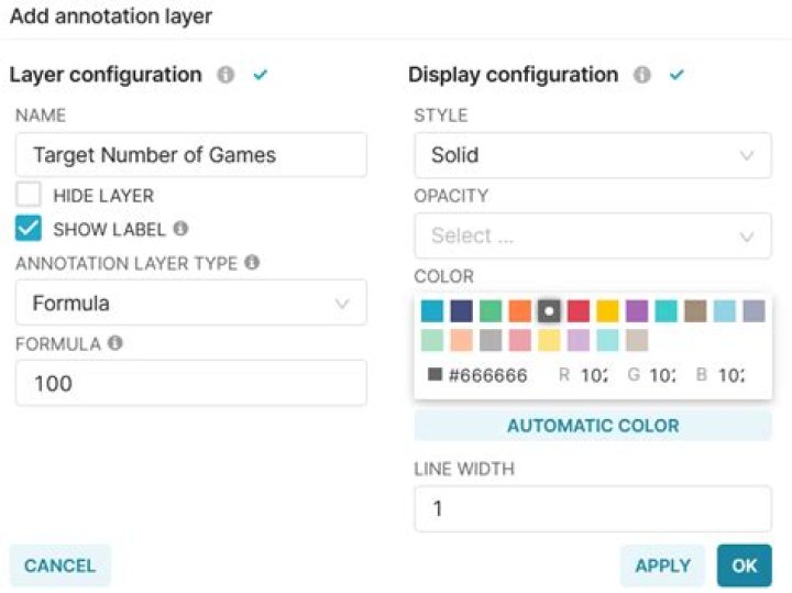 Add label to horizontal line annotation in Superset chart