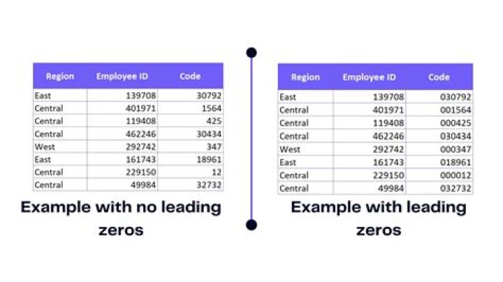 Add leading zeros to a varchar field [duplicate]