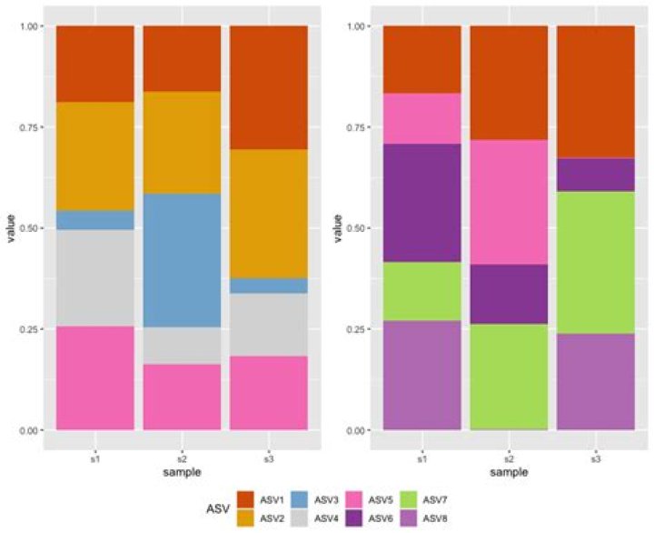 add one legend with all variables for combined graphs