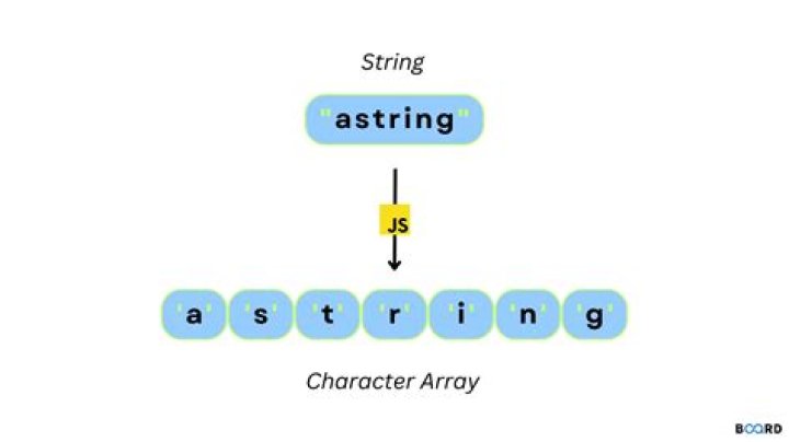 add string to String array [duplicate]