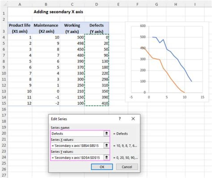 Adding a second x axis to a TGraph in the CERN ROOT program