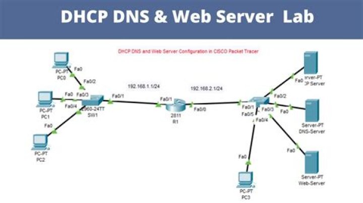 Adding additional DNS search domains when using DHCP