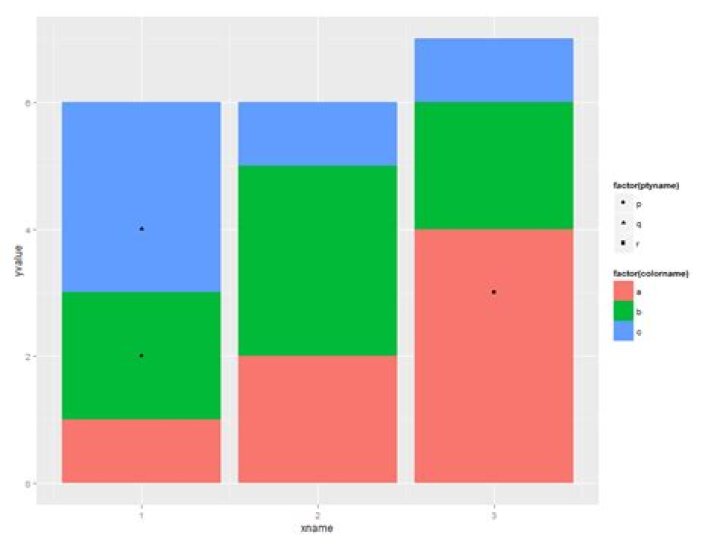 Adding points from other dataset to ggplot2