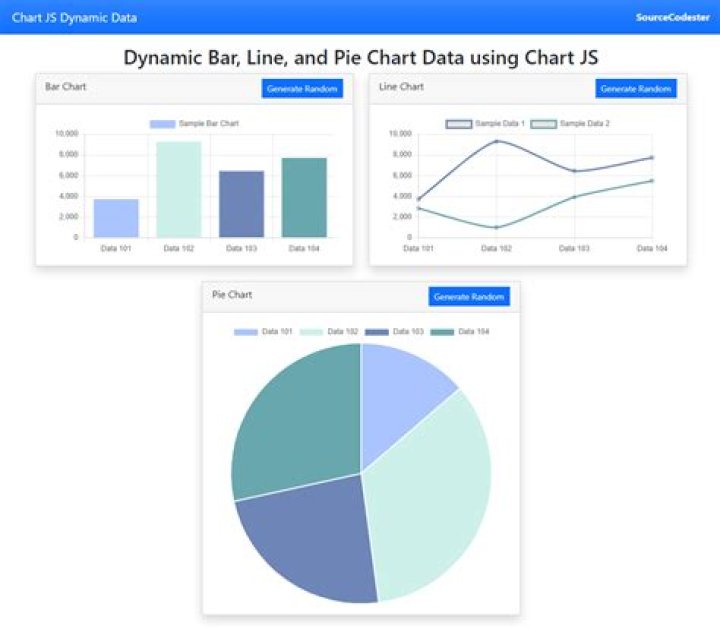 Adding trendlines to existing chart Chart.js