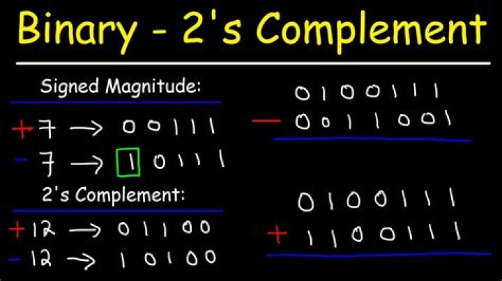 addition of two negative numbers using signed 10's complement