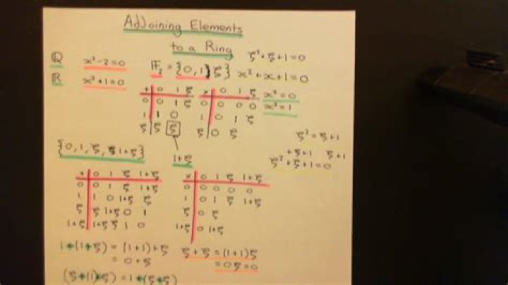 Adjoining elements to a ring